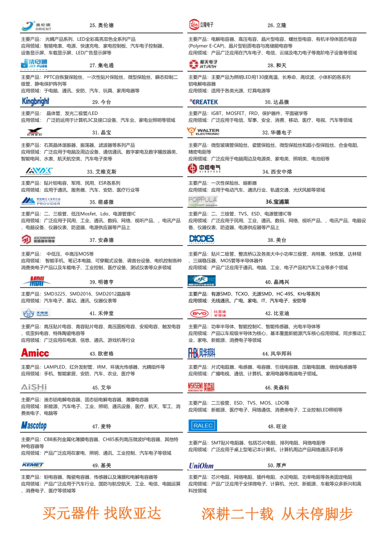 臺慶貼片電感規(guī)格書